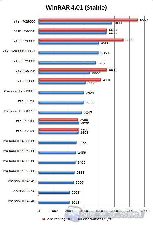 winrar_4.01