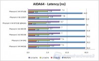 15_PX4975_aida64latency