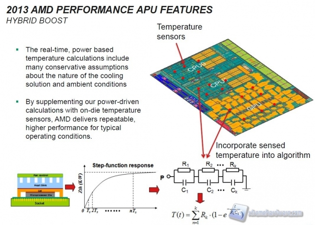 AMD Richland_10