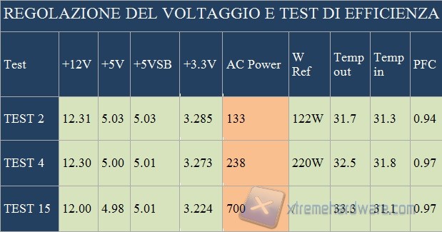 regolazione