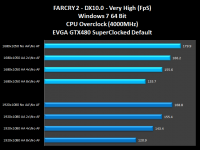 010-Evga-Gtx480-SC-farcry2