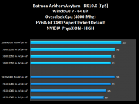 012-Evga-Gtx480-SC-BatmanAA-PhXon