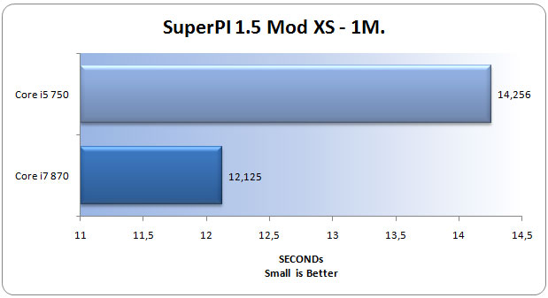 superpi-1m