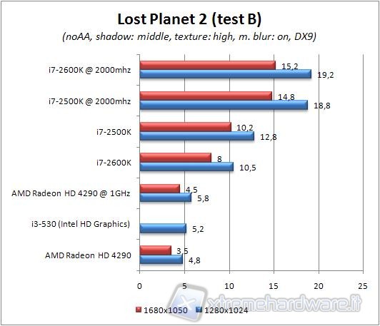 Lost_Planet_2