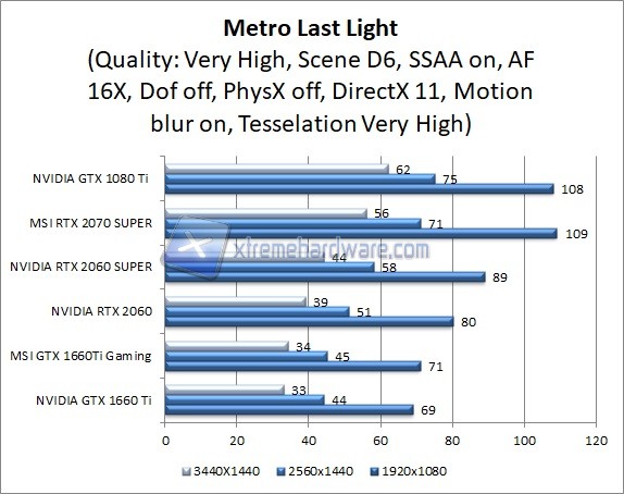 MSI 2070 SUPER METRO LAST NIGHT