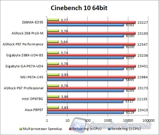 cinebench_10