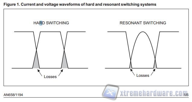 RESONANCE TOPOLOGY 1