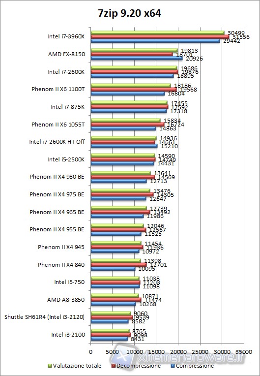 7zip