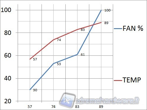 vga_fan_temp