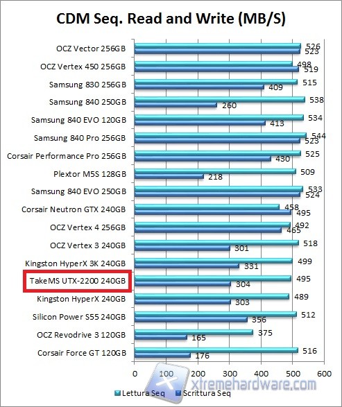 grafico cdm-2