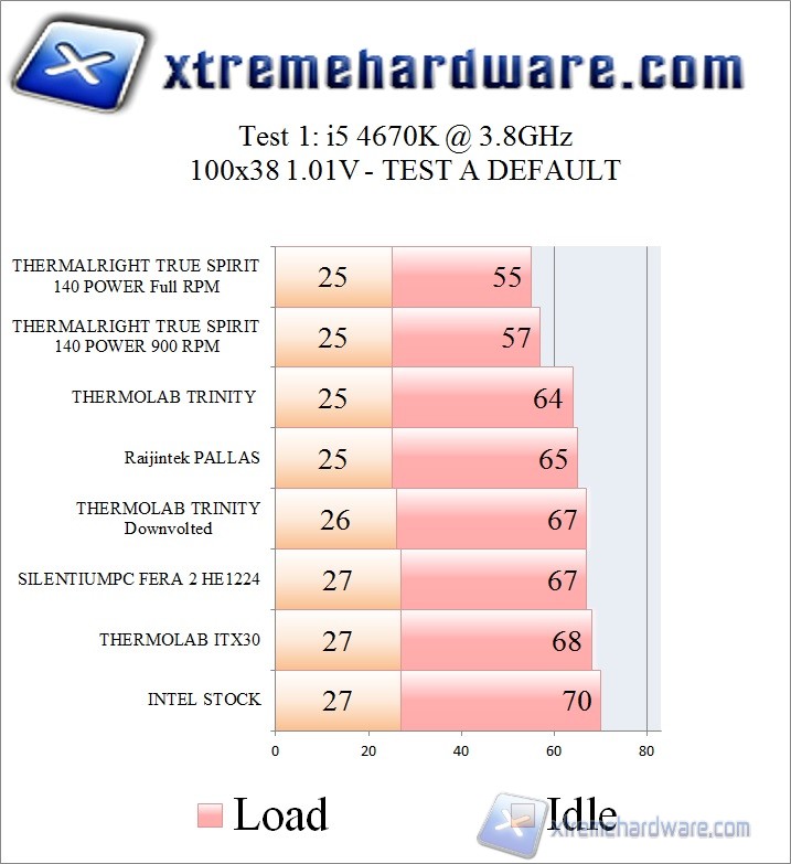 TEST1